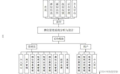 Spring Boot摊位管理系统分析与设计 计算机系统服务的实践探索