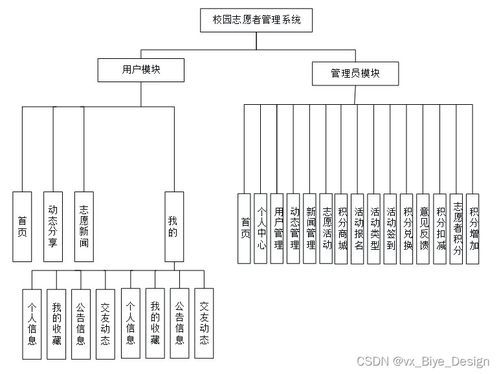 SpringBoot + MySQL + 微信小程序校园志愿者管理系统 从源码到实现的计算机毕业设计指南