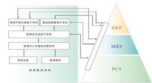 紫金桥实时数据库系统构建玻璃工厂能源管理信息系统