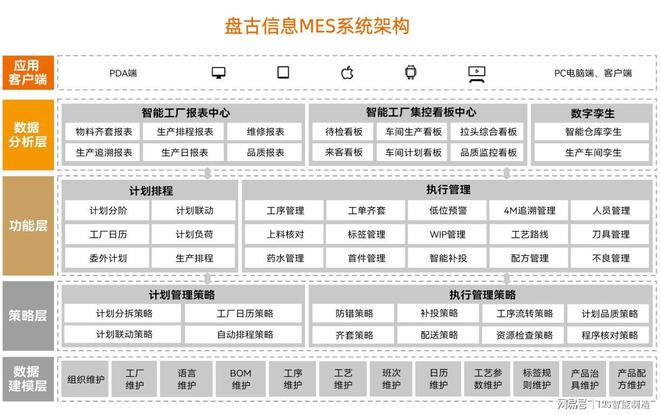 MES系统实施涉及的部门与实施规划策略