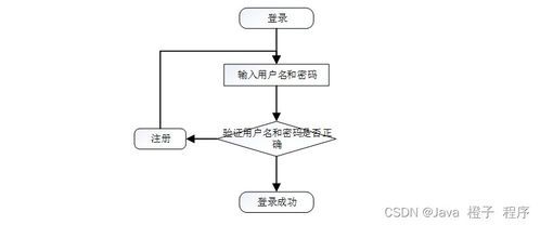 基于Node.js + Vue + Java的疫情社区管理系统设计与实现